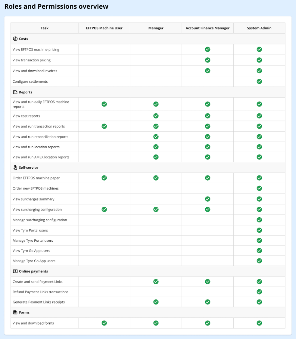 What are the different Tyro user roles?