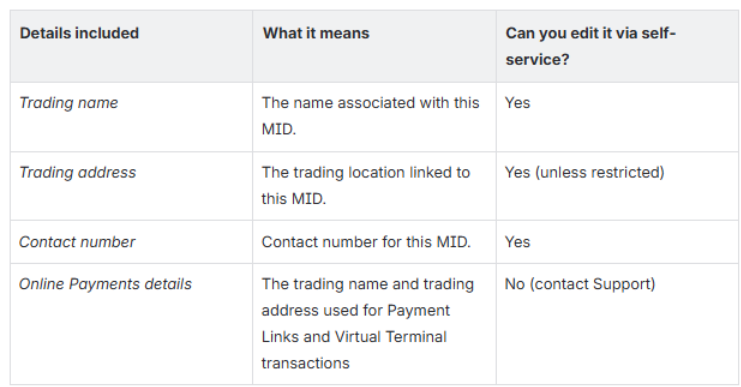 Updating your Business, Merchant ID and Site details
